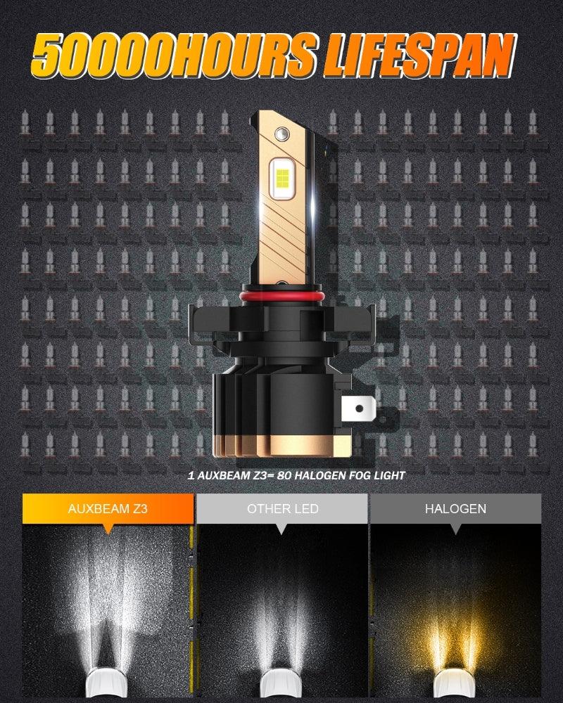 5202 5201 PS24W H16EU LED Fog Light/DRL Bulbs 44W 8000LM 6500K Cool White Z3 Series | 2 Bulbs