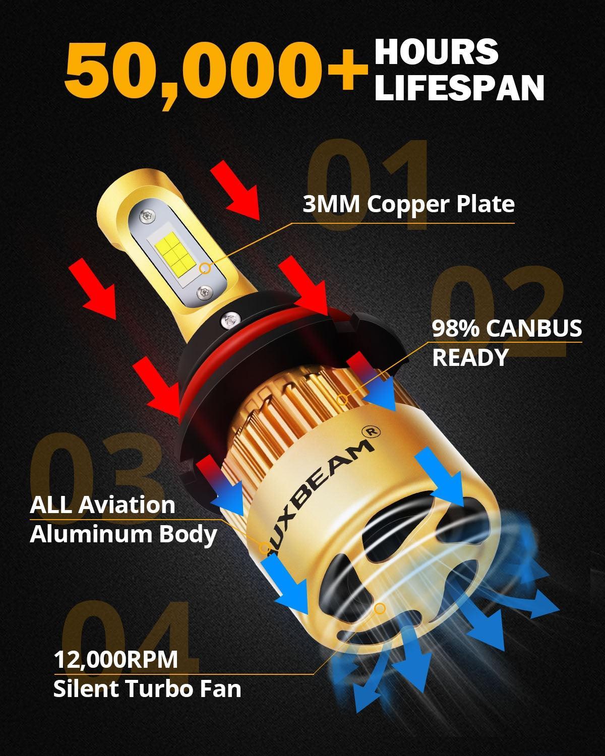 9007/HB5 LED Headlight Bulbs 72W 10000LM S3 Series Fan Cooling 6500K Cool White | 2 bulbs