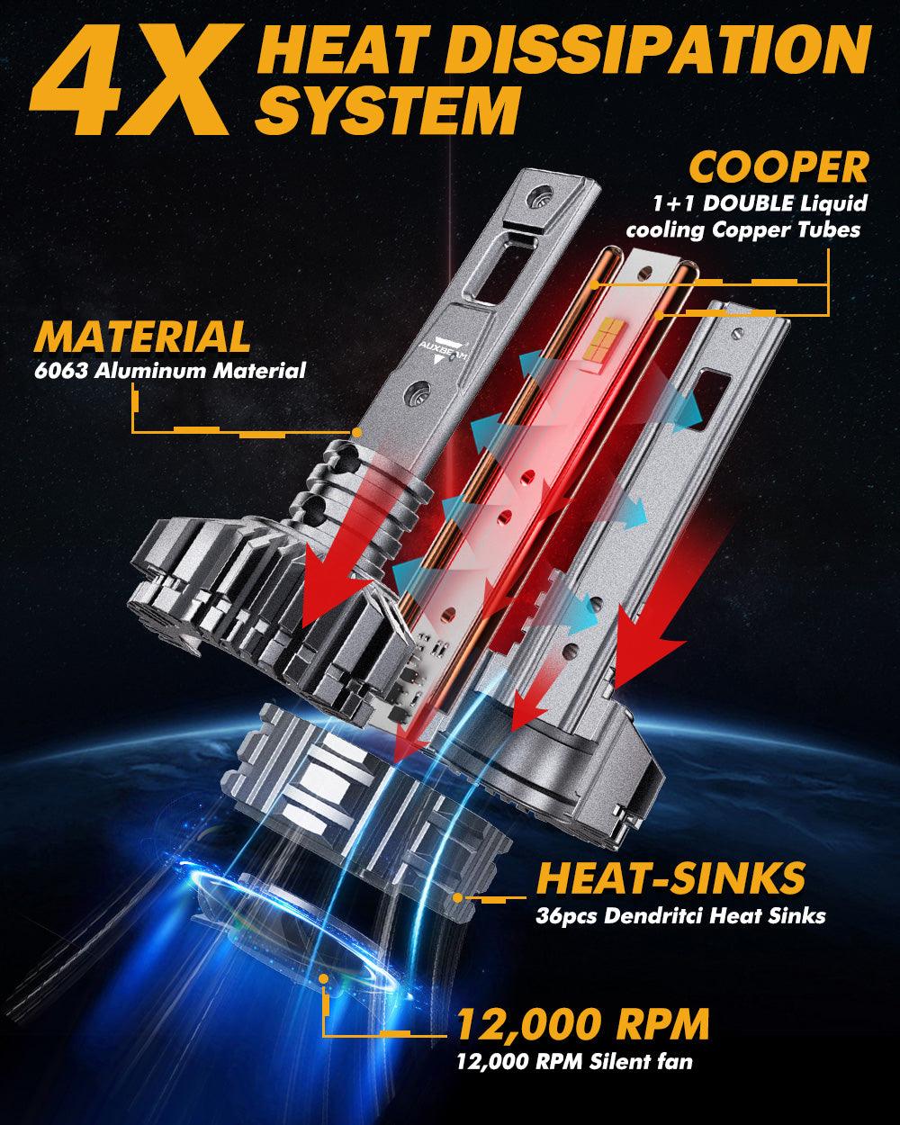 H1 LED Headlight Bulbs 110W 24000LM F22 Series High Brightness 6500K Cool White | 2 Bulbs - Auxbeam – éclairage LED auto