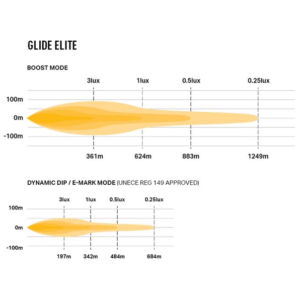 Led bar Lazer Glide Elite PL - Curved / 52 cm / 130W / Ref. 12.5