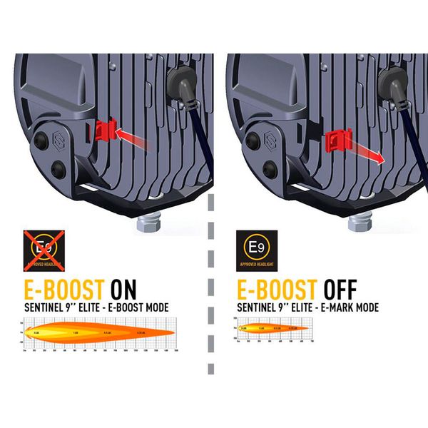 Auxiliary light Lazer Sentinel 9" Elite Parklight White - Round / 23 cm / 145W / Ref. 20