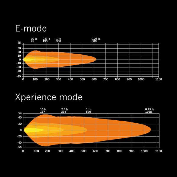 Led bar Strands Siberia XP DR 12" - Straight / 31 cm / 84W / Ref. 20
