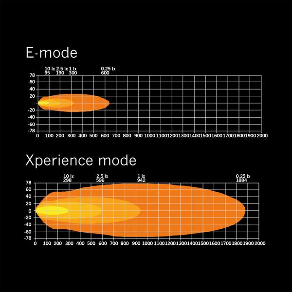 Led bar Strands Siberia XP DR 32" - Straight / 82 cm / 245W / Ref. 20