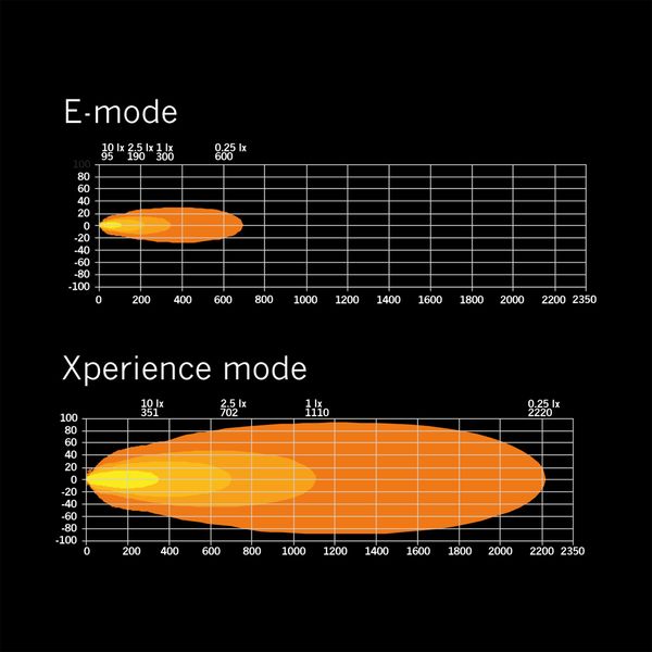 Led bar Strands Siberia XP DR 42" - Straight / 107 cm / 341W / Ref. 20