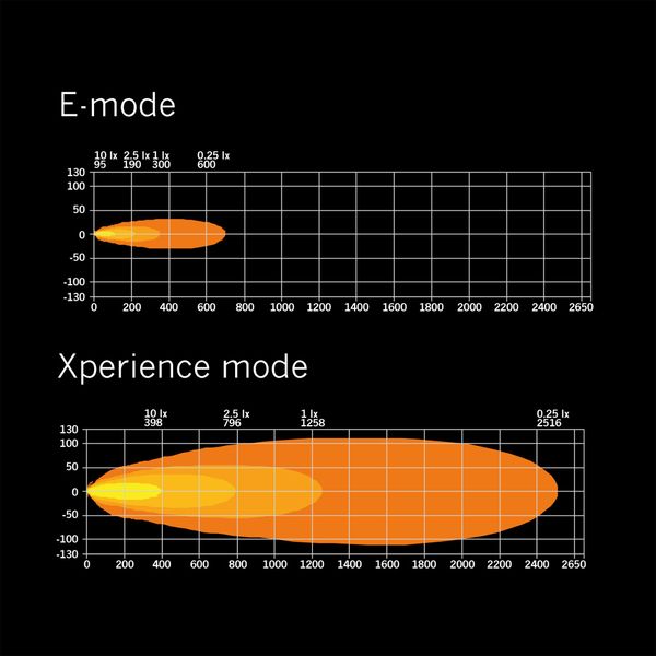 Led bar Strands Siberia XP DR 50" - Straight / 127 cm / 410W / Ref. 20 - FORZA - PARIS