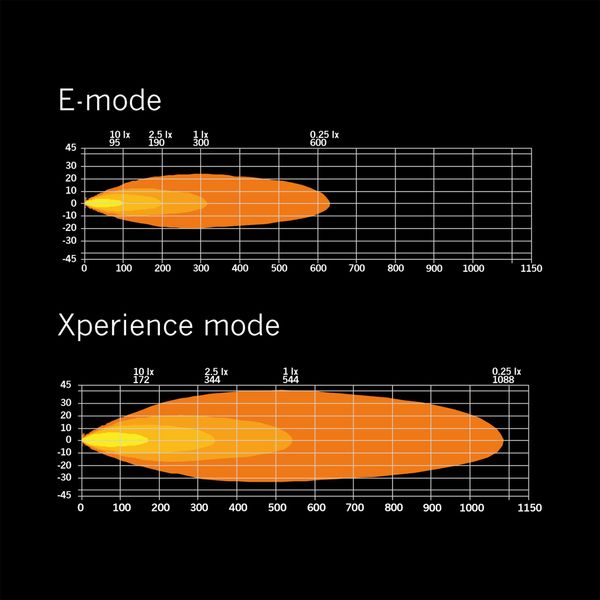 Led bar Strands Siberia XP DR 8" - Straight / 20 cm / 55W / Ref. 20