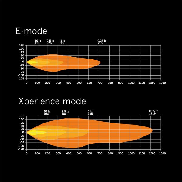 Led bar Strands Siberia XP DRC 32" - Curved / 82 cm / 242W