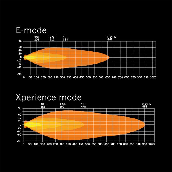 Led bar Strands Siberia XP SRC 32" - Curved / 82 cm / 164W
