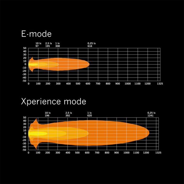 Auxiliary light Strands Siberia X 7" - Round / 18 cm / 96W / Ref. 20