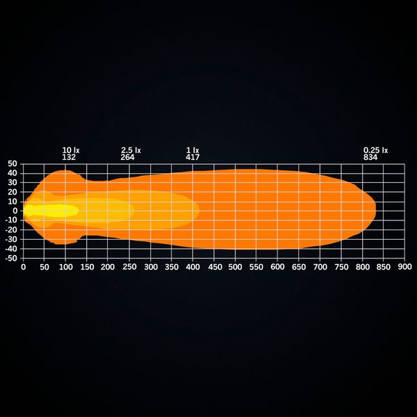 Led bar Strands Nuuk E-line - Curved / 54 cm / 82W / Ref. 40