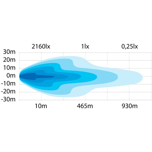 Auxiliary light Strands Siberia Night Ranger 9" - Round / 23 cm / 170W