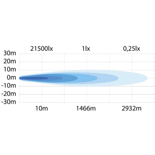 Led bar Strands Siberia Outlaw 32" - Straight / 82 cm / 600W
