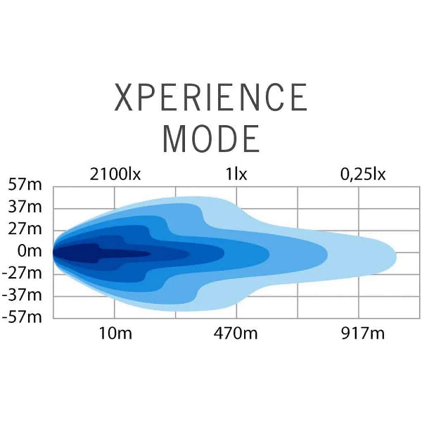 Led bar Strands Siberia Outlaw UDX 22" - Straight / 56 cm / 400W / Ref. 25
