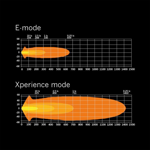 Auxiliary light Strands Siberia XP 9" - Round / 23 cm / 144W / Ref. 20