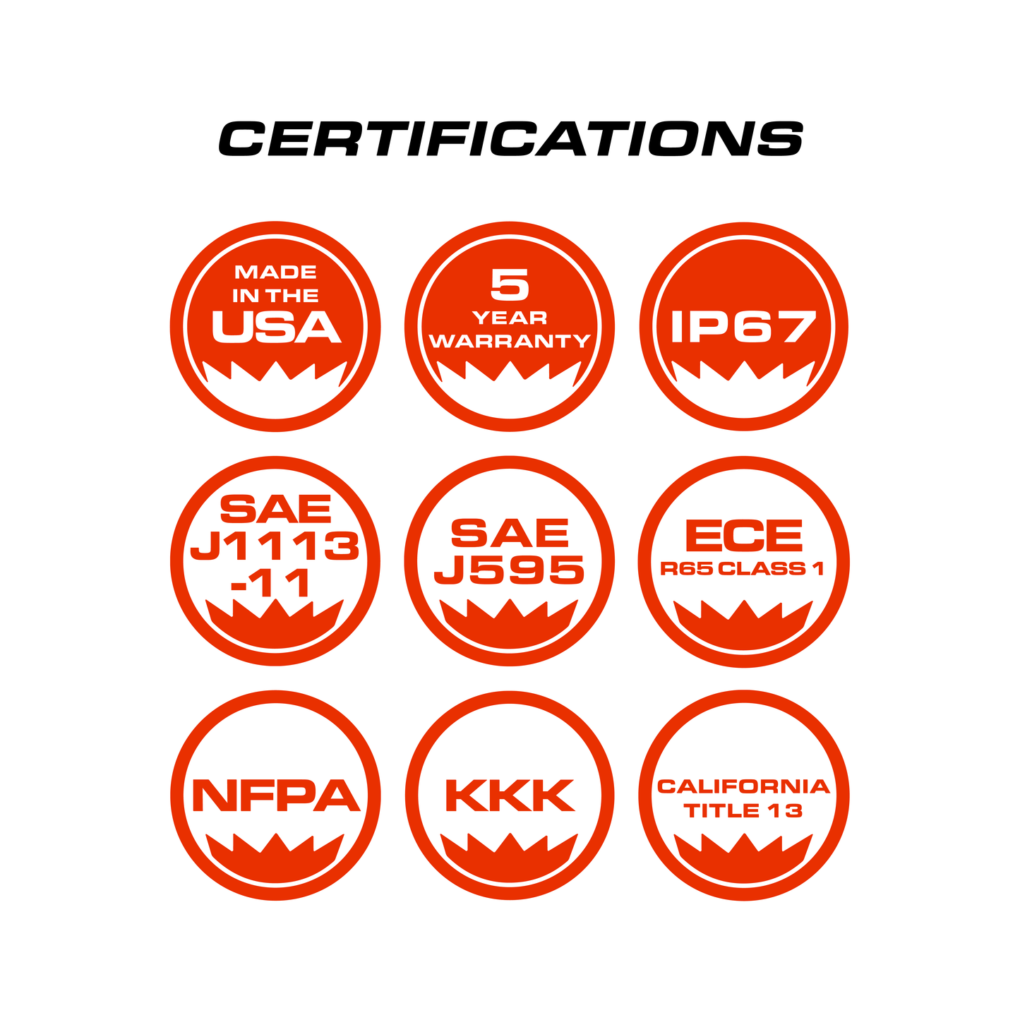 Q® Series Flat-Dual SM