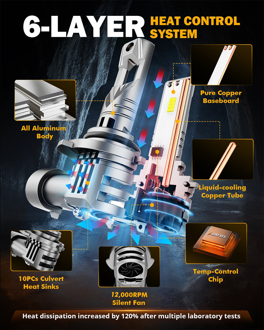 🆕9006/HB4 LED Headlight Bulbs Q25S Series 1:1 Mini Size 90W 22000LM 6500K Cool White | 2 Bulbs