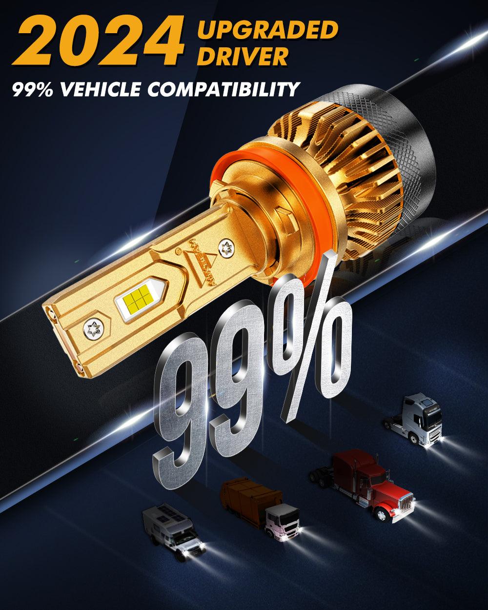 🆕H11+H11 LED Headlight Bulbs S3 Pro Series High Power 24V 120W 24000LM 6500K Cool White | 4 Bulbs - Auxbeam  – éclairage LED auto