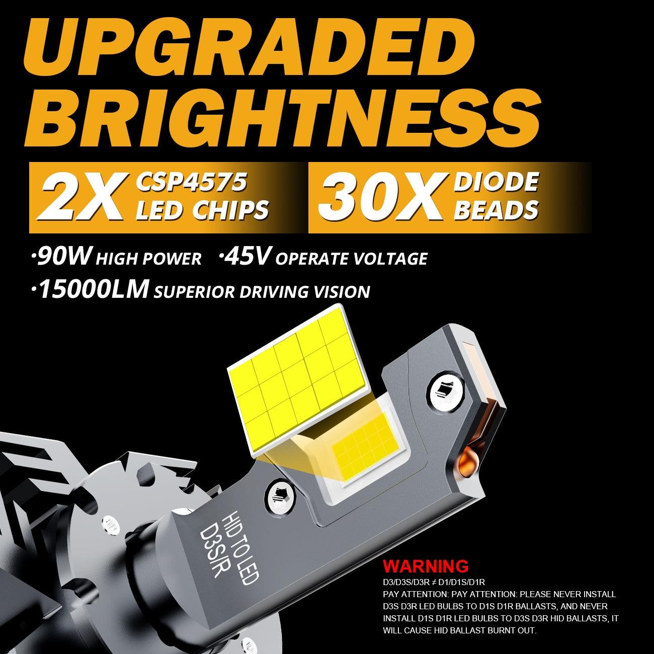 For 2013-2019 GMC Acadia HID D3S LED Headlight Bulbs - Auxbeam  – éclairage LED auto