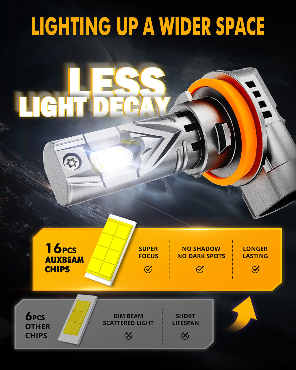 🆕H11+H11 LED Headlight Bulbs Q25S Series 1:1 Mini Size 90W 22000LM 6500K Cool White | 4 Bulbs