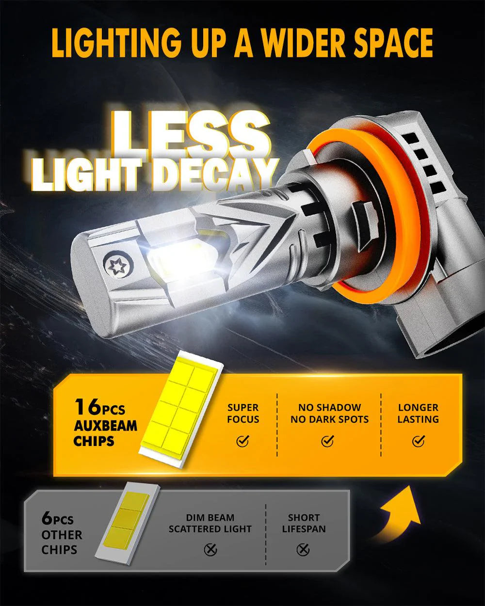 🆕H11/H9/H8 LED Headlight Bulbs Q25S Series 1:1 Mini Size 90W 22000LM 6500K Cool White | 2 Bulbs