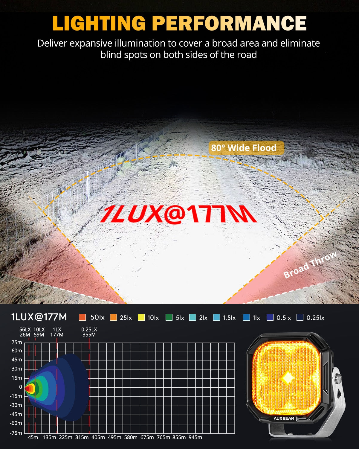 سلسلة Color Play، مصابيح LED 100 وات، مقاس 3 بوصات، مصابيح الطرق الوعرة مع مصابيح DRL بيضاء ومصابيح إشارة الانعطاف باللون الكهرماني