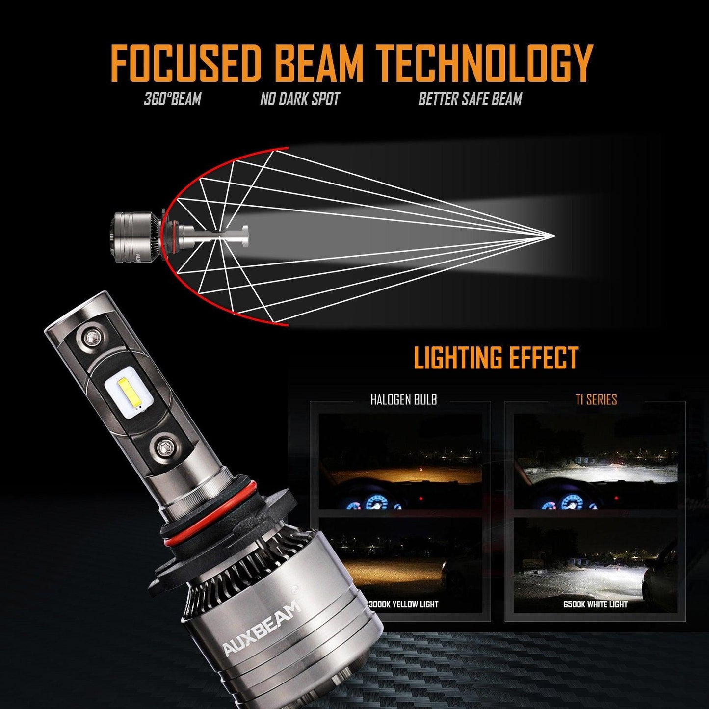 T1 Series Temperature Control Built-in Canbus LED light Bulbs 8000LM