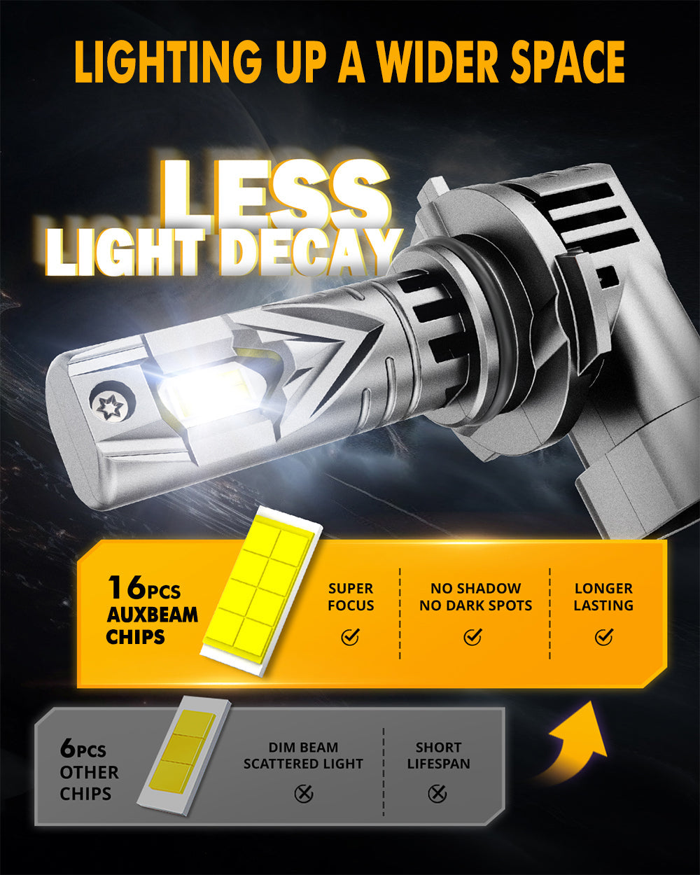 🆕9005+9006 LED Headlight Bulbs Q25S Series 1:1 Mini Size 90W 22000LM 6500K Cool White | 4 Bulbs