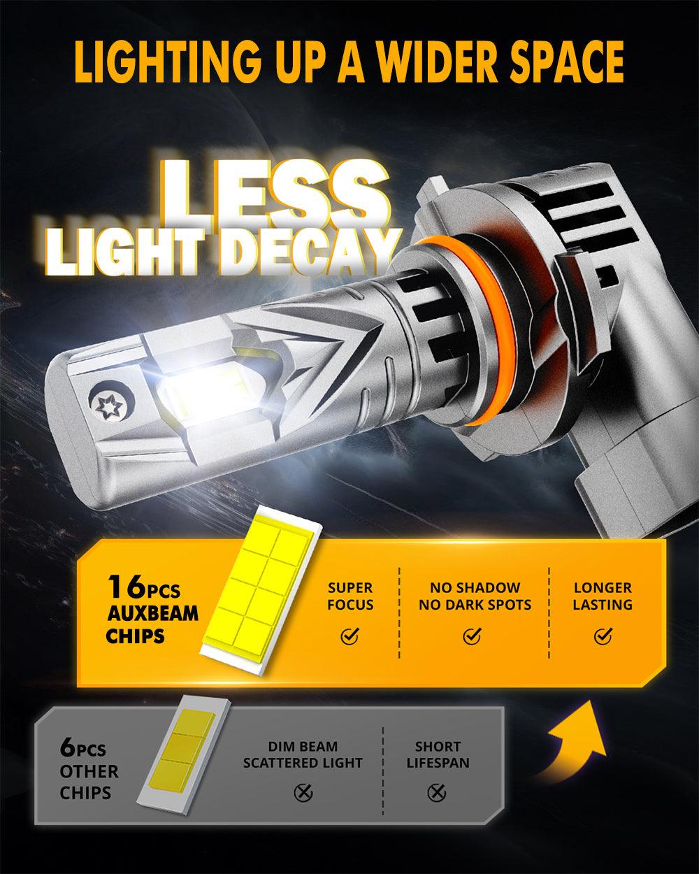 🆕9005+H11 LED Headlight Bulbs Q25S Series 1:1 Mini Size 90W 22000LM 6500K Cool White | 4 Bulbs