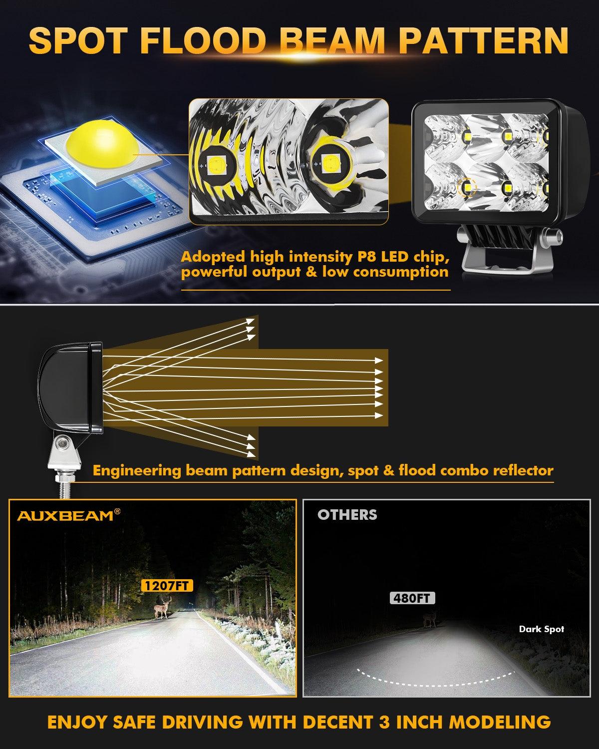 3 Inch 60W 7200LM Combo Beam LED Driving Lights Off Road Lights - Auxbeam  – éclairage LED auto