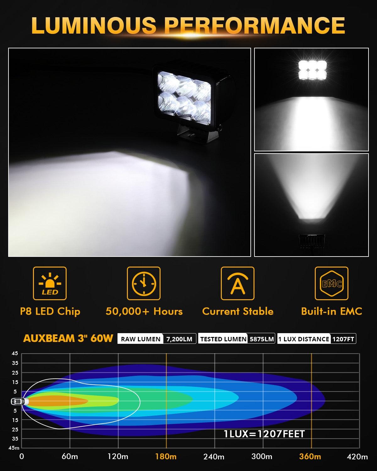 3 Inch 60W 7200LM Combo Beam LED Driving Lights Off Road Lights - Auxbeam  – éclairage LED auto