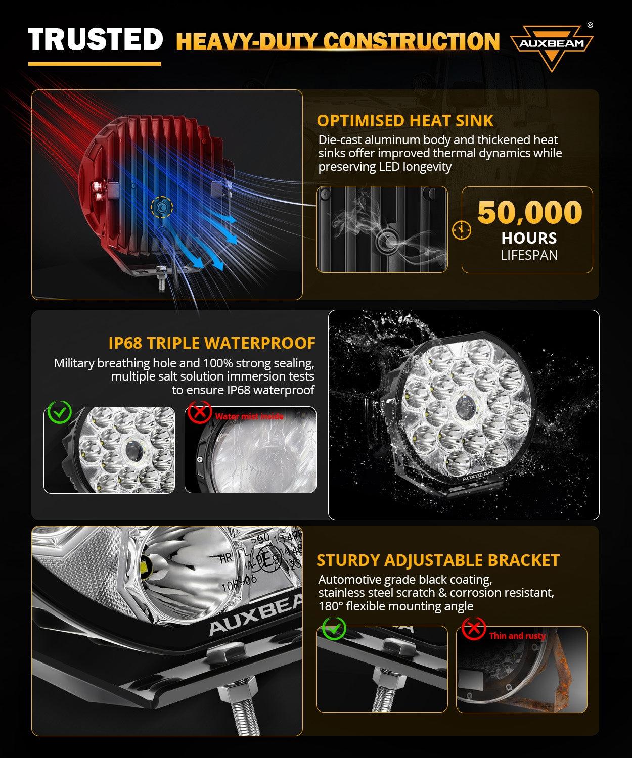 360-Ultra Series 8.5 Inch 220W LED Spot Driving Light Off Road Lights with White DRL&Amber Turn Signal Light - Auxbeam  – éclairage LED auto