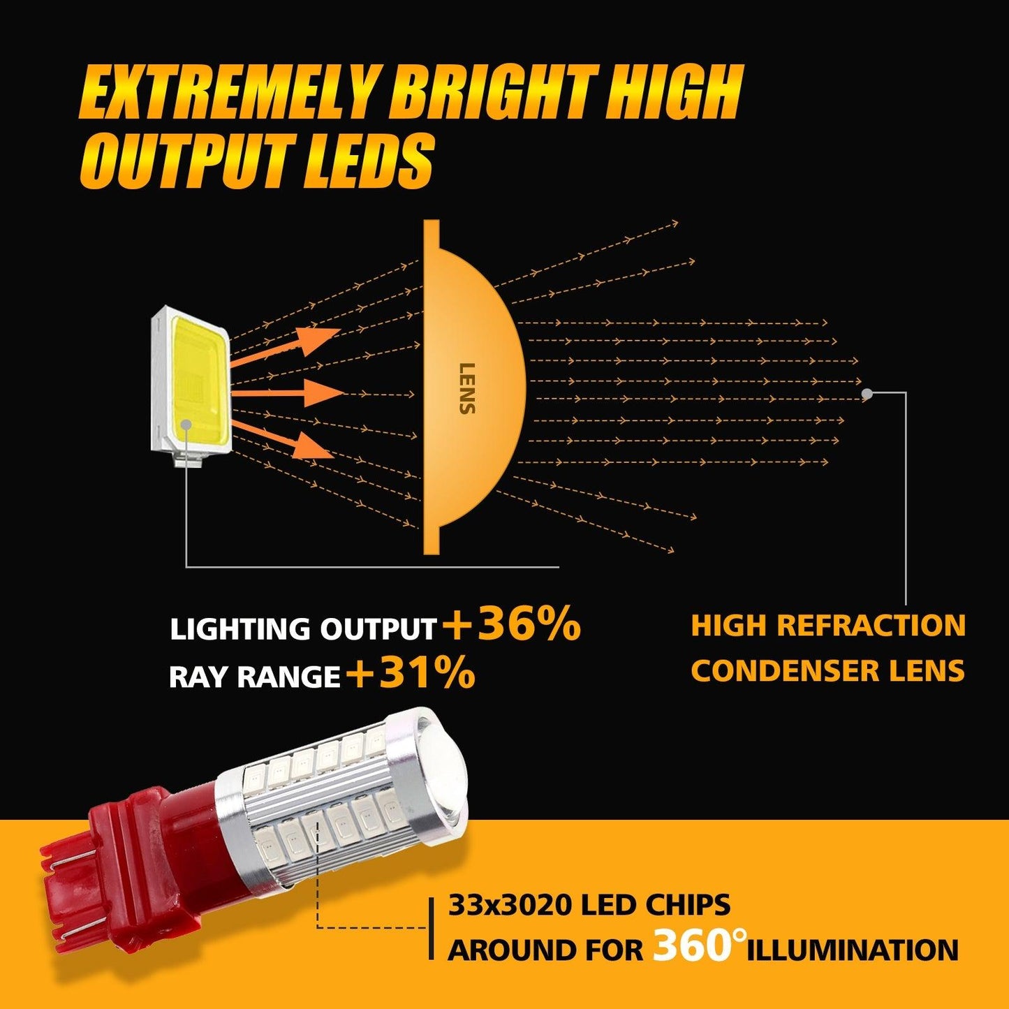 مصابيح LED للفرامل/المصابيح الخلفية T25 3157 3156، 20 واط، 4000 لومن، حمراء، سلسلة 33LED | مصباحان 