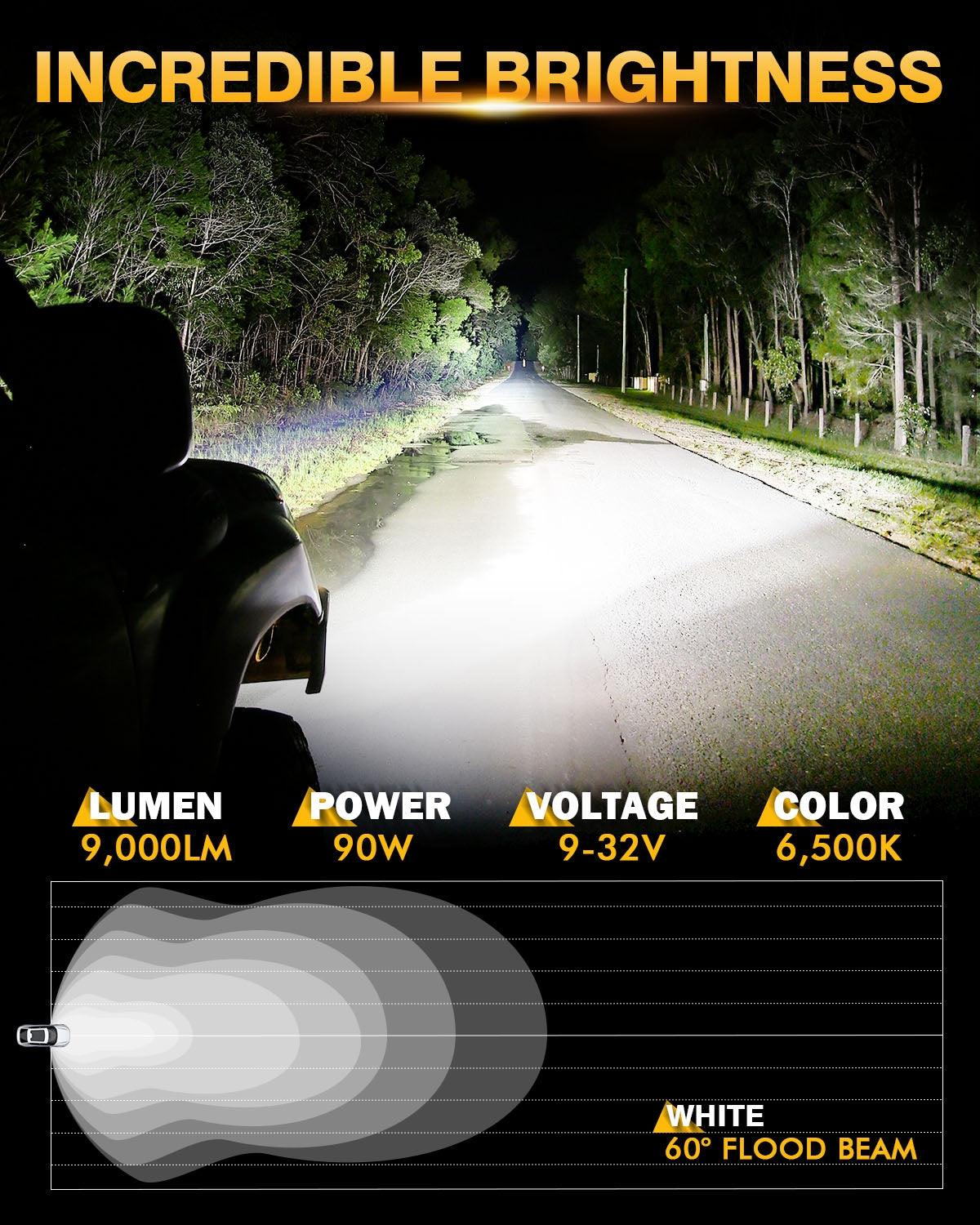 P4 Series | 4 Inch 90W 9000LM Round LED Driving Lights Flood White Pod Lights - Auxbeam  – éclairage LED auto