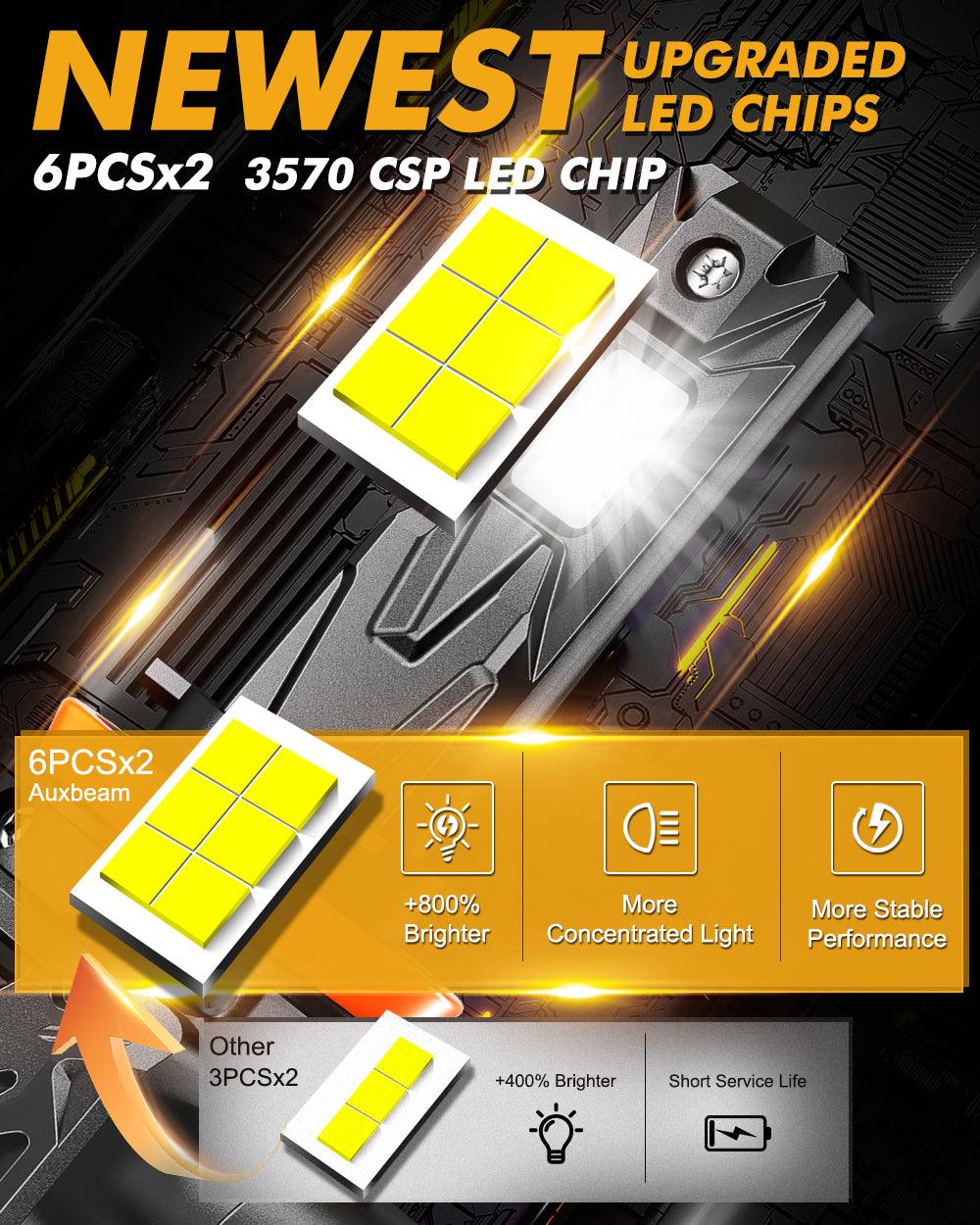 🆕Ultra-High Brightness Q40 Series 30000LM 120W LED Headlight Bulbs 6500K Cool White - Auxbeam  – éclairage LED auto