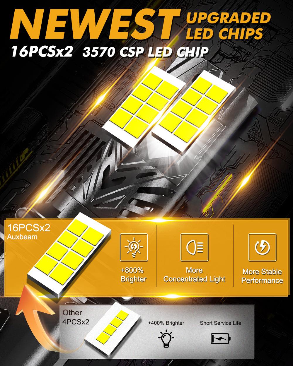 🆕9004/HB1 LED Headlight Bulbs Q40 Series Ultra-High Brightness 120W 30000LM 6500K Cool White | 2 Bulbs - Auxbeam  – éclairage LED auto