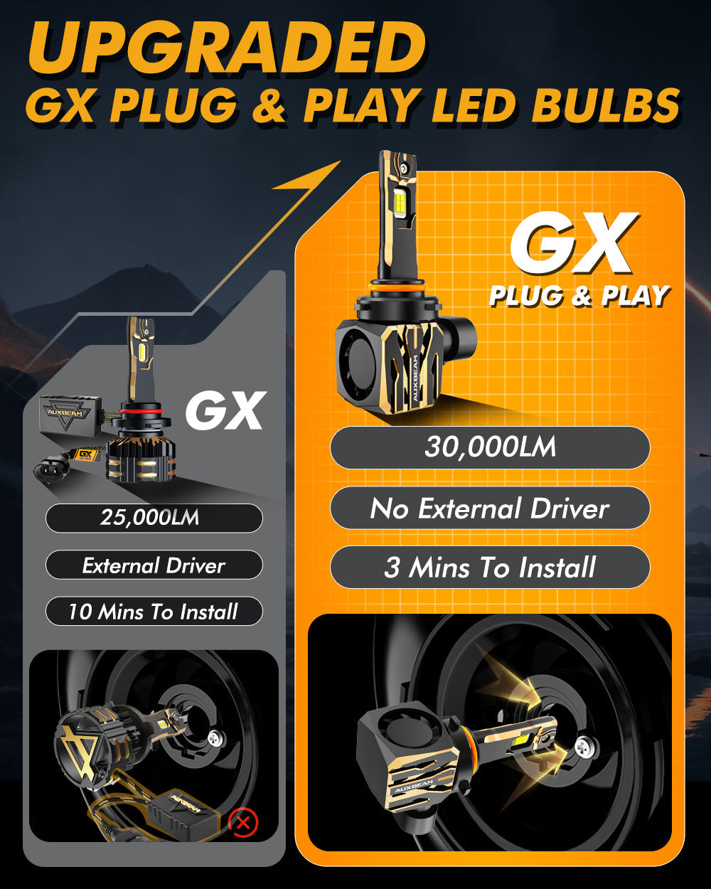 🆕9005+H11 LED Headlight Bulbs 120W 30000LM GX Plug&Play Series 6500K Cool White | 4 Bulbs