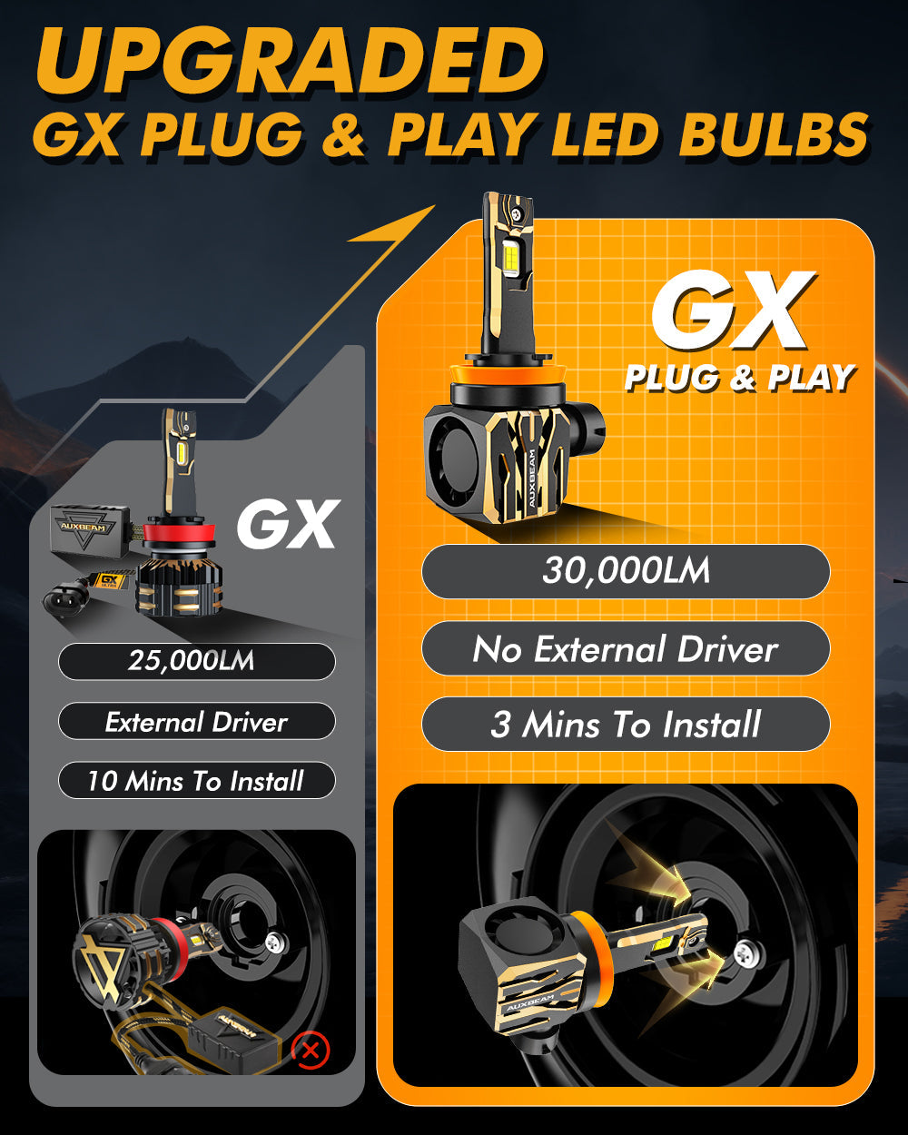 🆕GX Plug&Play Series 30000LM 120W LED Headlight Bulbs 6500K Cool White
