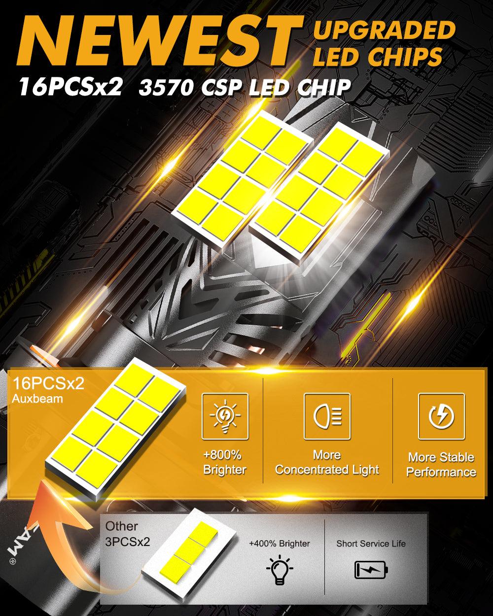 🆕H13/9008 LED Headlight Bulbs Q40 Series Ultra-High Brightness 120W 30000LM 6500K Cool White | 2 Bulbs - Auxbeam  – éclairage LED auto