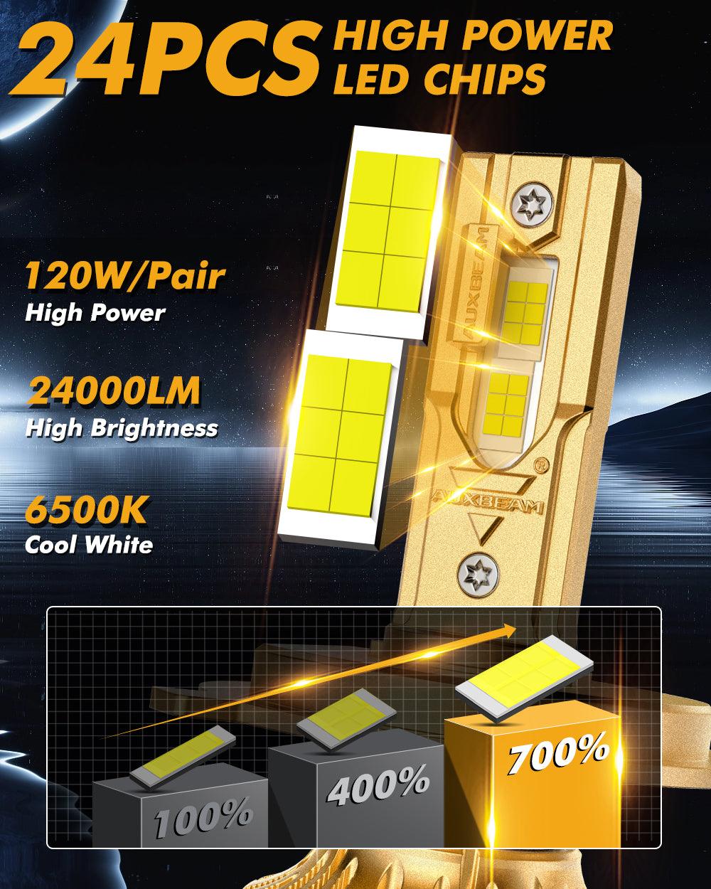 🆕H4/9003 LED Headlight Bulbs S3 Pro Series Dual Decoder CAN-BUS Error Free 12V 120W 24000LM 6500K Cool White | 2 Bulbs - Auxbeam  – éclairage LED auto