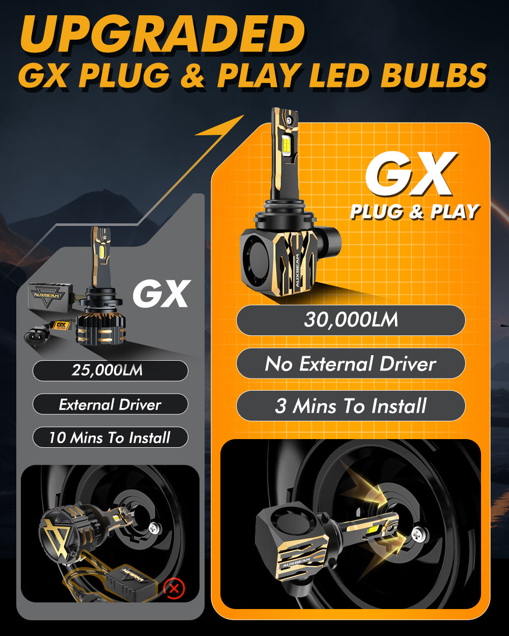 🆕9006/HB4 LED Headlight Bulbs 120W 30000LM GX Plug&Play Series 6500K Cool White | 2 Bulbs