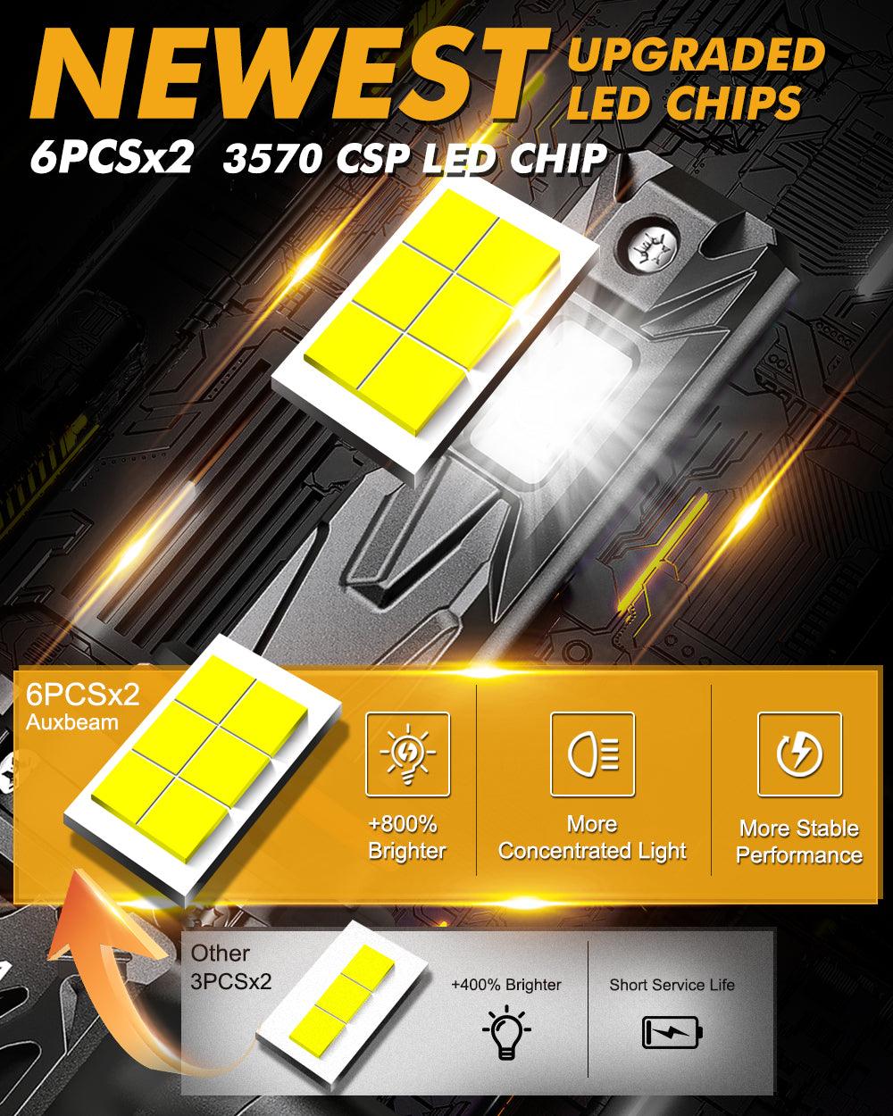 🆕9005+H11 LED Headlight Bulbs Q40 Series Ultra-High Brightness 120W 30000LM 6500K Cool White | 4 Bulbs - Auxbeam  – éclairage LED auto