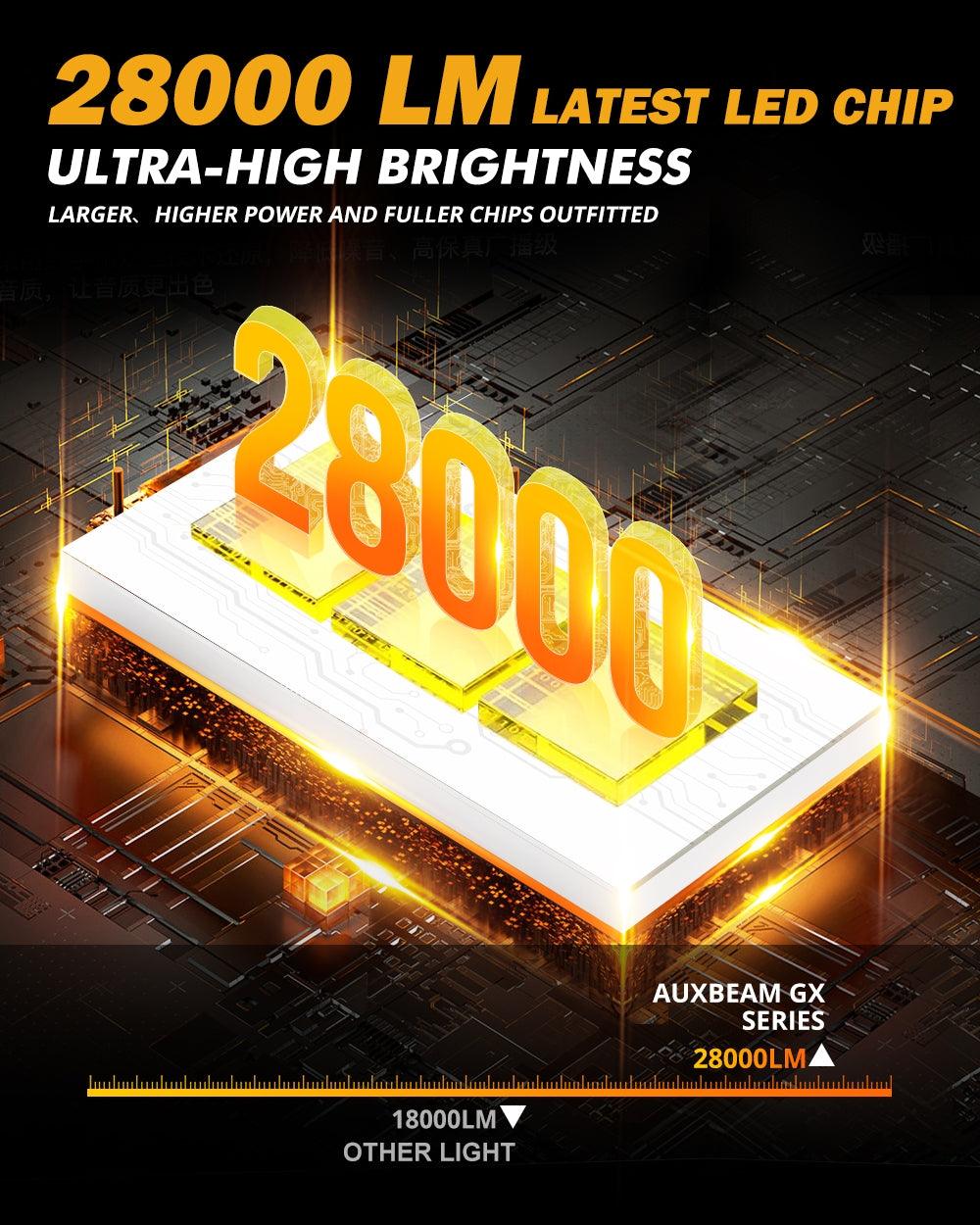 For 2007-2014 GMC Sierra 3500 HD 9005 H11 LED Headlight Bulbs Bundle - Auxbeam  – éclairage LED auto