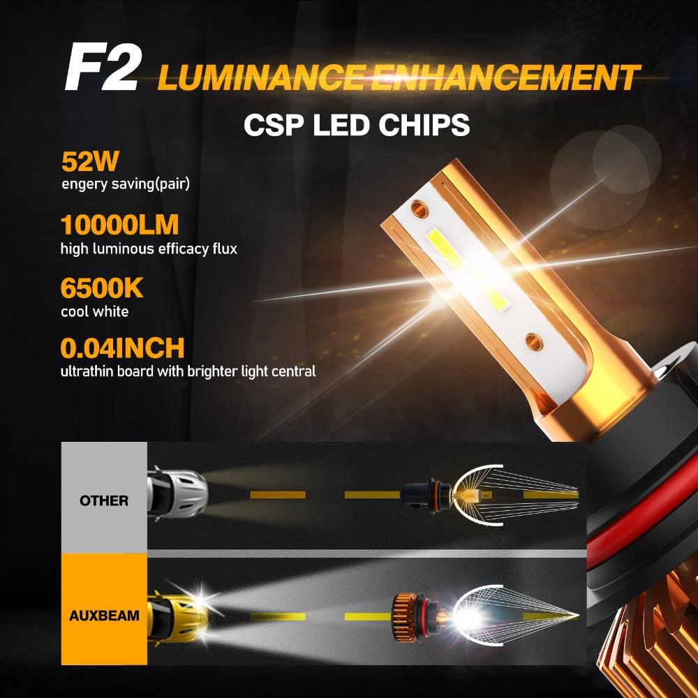 9004 LED Headlight Bulbs 52W 10000LM F2 Series Mini Size 6500K Cool White |  2 Bulbs - Auxbeam  – éclairage LED auto