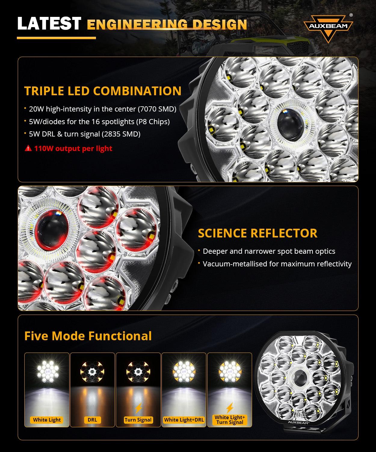 360-Ultra Series 8.5 Inch 220W LED Spot Driving Light Off Road Lights with White DRL&Amber Turn Signal Light - Auxbeam  – éclairage LED auto