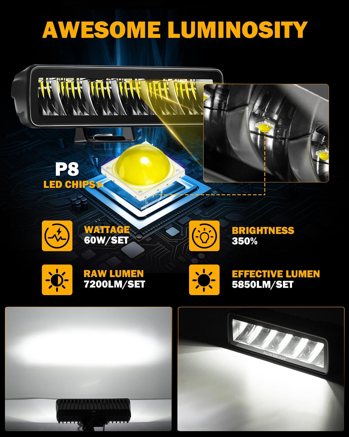 6.3 Inch 60W 7200LM LED Light Bar Off Road Driving Light - Auxbeam  – éclairage LED auto