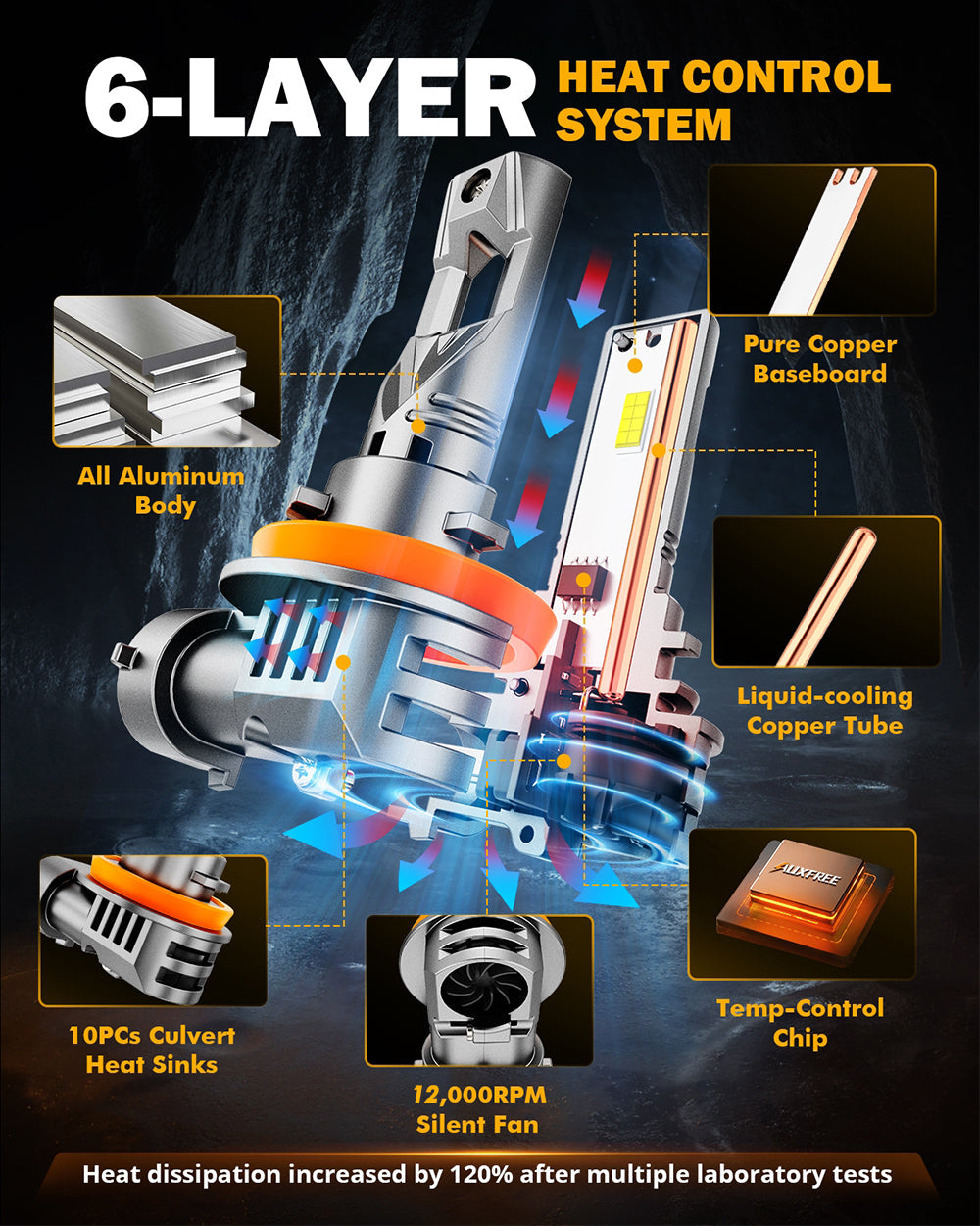 🆕H11+H11 LED Headlight Bulbs Q25S Series 1:1 Mini Size 90W 22000LM 6500K Cool White | 4 Bulbs