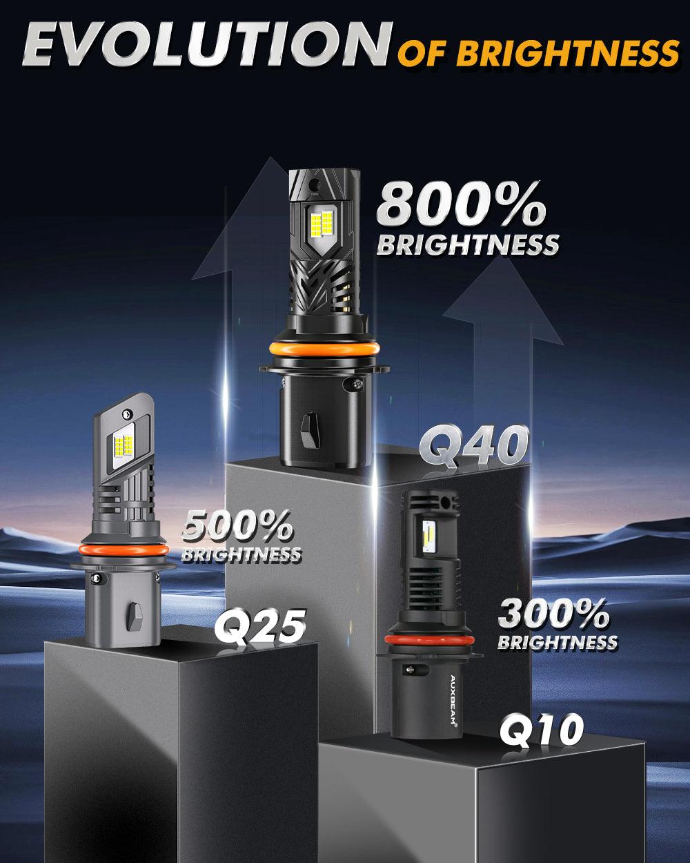 🆕9007/HB5 LED Headlight Bulbs Q40 Series Ultra-High Brightness 120W 30000LM 6500K Cool White | 2 Bulbs - Auxbeam  – éclairage LED auto