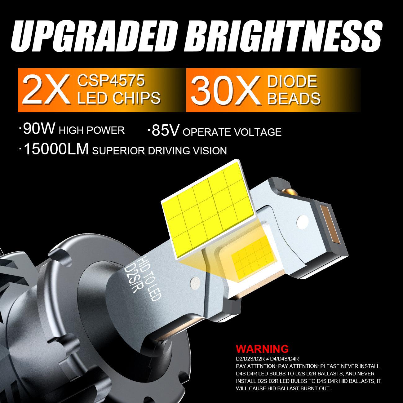 For 2003-2006 Mercedes-Benz SL500 with HID headlamps LED Light Bulbs High Low Beam Bundle - Auxbeam  – éclairage LED auto