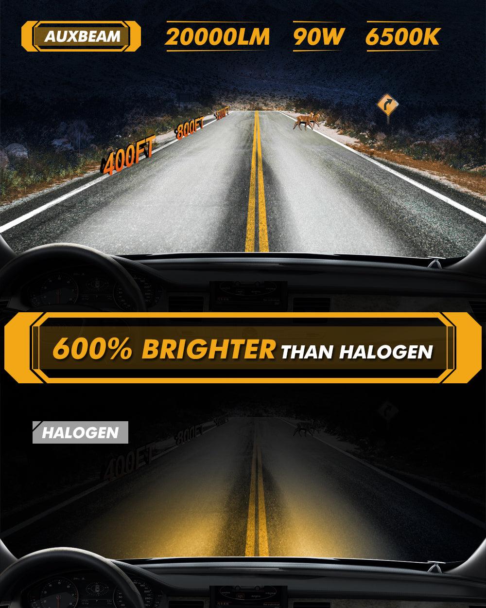 H11/H9/H8 LED Headlight Bulbs 90W 20000LM F15 Series 20% Smaller Size 6500K Cool White | 2 Bulbs - Auxbeam  – éclairage LED auto