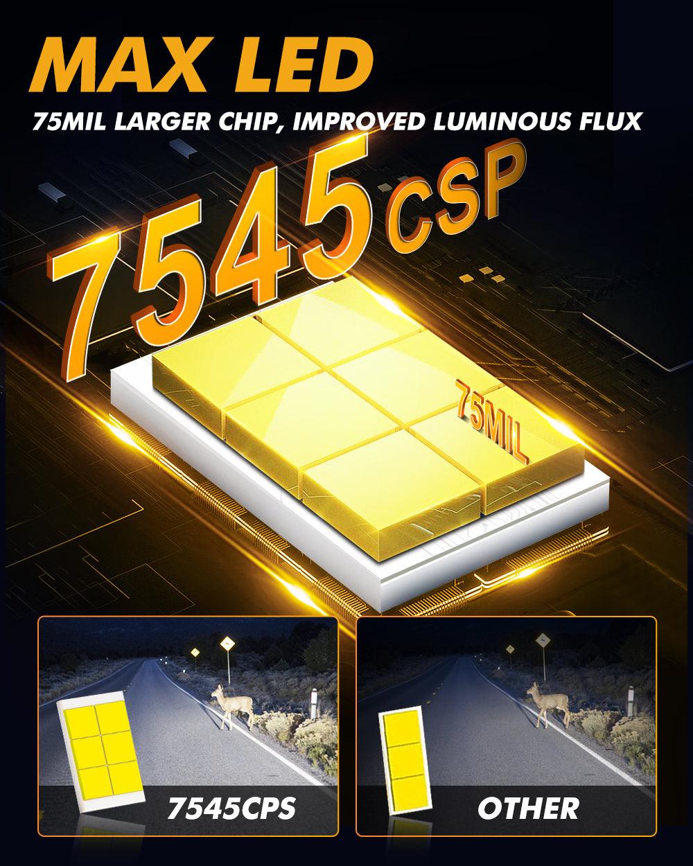 GX-ULTRA Series 40000LM 240W LED Headlight Bulbs 6500K Cool White - Auxbeam  – éclairage LED auto